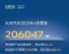 长安汽车4月销量206047辆 新能源超7万辆