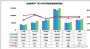 2025年8月乘用车销量：新能源渗透率超55%