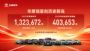 提速“生态出海” 长城汽车2025年海外销售50.61万辆 刷新纪录