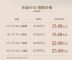 8月5日正式上市 长城H10预售21.48万起 搭Hi4混动系统