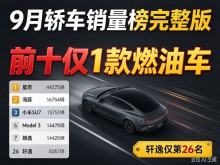 9月轿车销量排行榜：新能源包揽前6 轩逸第26